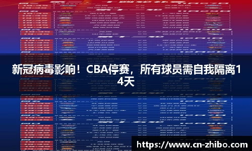 新冠病毒影响！CBA停赛，所有球员需自我隔离14天
