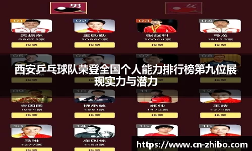西安乒乓球队荣登全国个人能力排行榜第九位展现实力与潜力