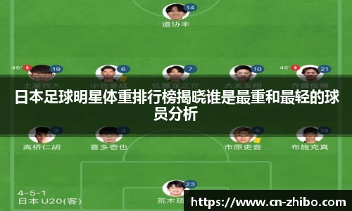 日本足球明星体重排行榜揭晓谁是最重和最轻的球员分析