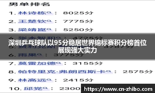 深圳乒乓球队以95分稳居世界锦标赛积分榜首位展现强大实力